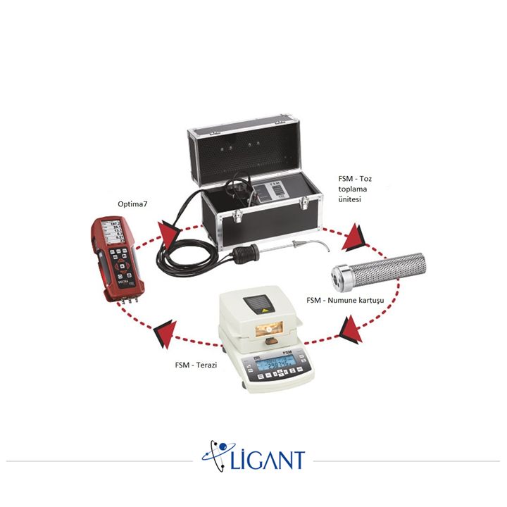 Ligant
